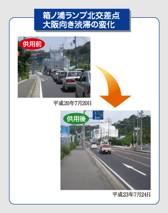 イラスト：箱ノ浦ランプ北交差点大阪向き渋滞の緩和を示した画像