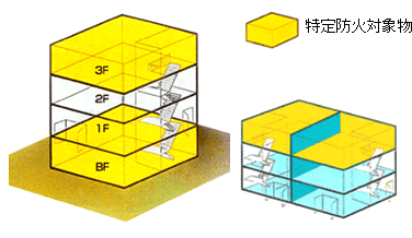 イラスト：点検報告が必要な対象物のイメージ