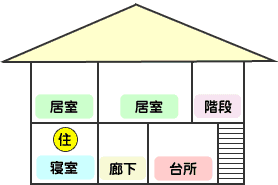 イラスト：就寝の用に供する居室が1階に1室のみの場合