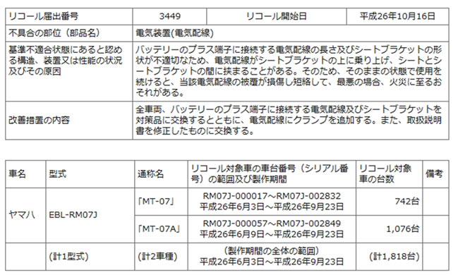 イラスト：MT-07に関するリコールについて（ヤマハ発動機株式会社ホームページ）