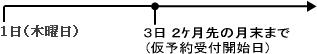 イラスト2：インターネットの場合