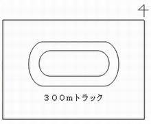 イラスト：陸上競技配置図
