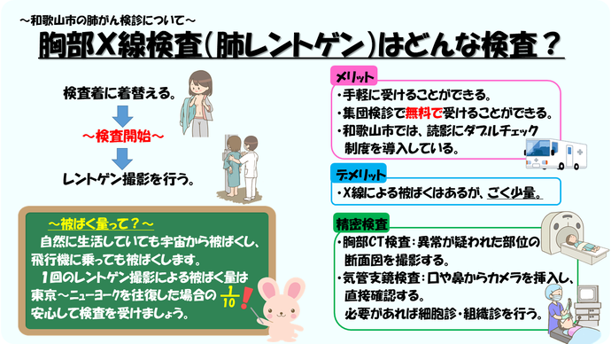 胸部エックス線検査