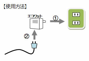 イラスト：使用方法