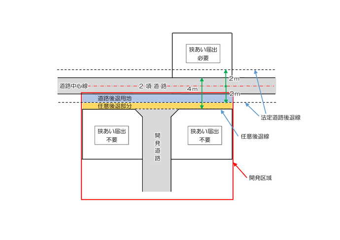 狭あいQA