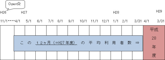 （4）前年度（※前年4月～3月が揃って初めてこの方法で計算します。）