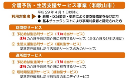 介護予防・日常生活支援総合事業