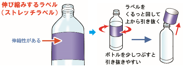 伸び縮みするラベルのはがし方