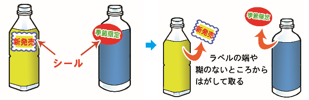 シール類のはがし方