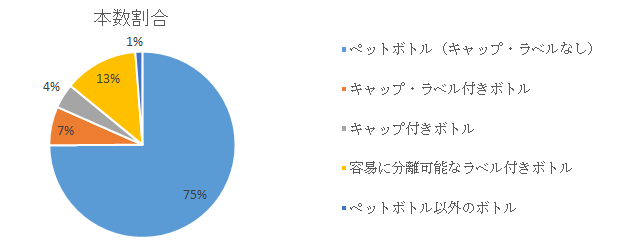 円グラフ