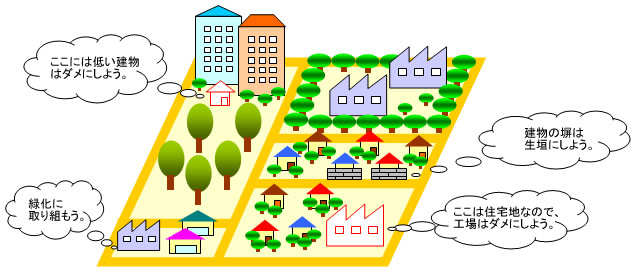 イラスト：地区計画制度