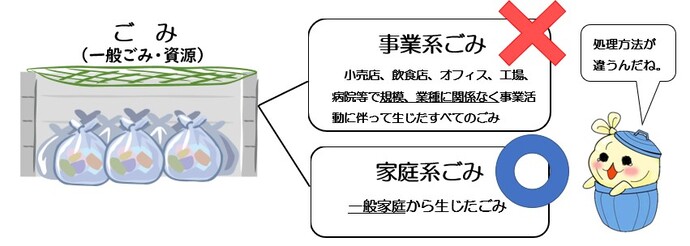 家庭のごみ置場に排出することができるごみの種類