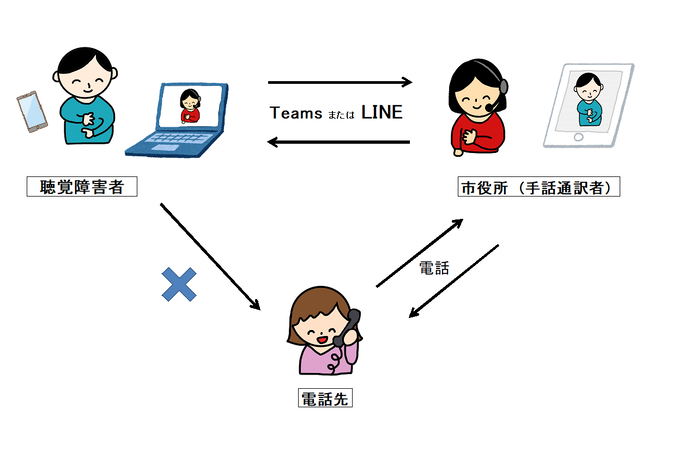 どこでも手話電話サービス事業の仕組み