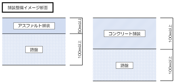 舗装イメージ