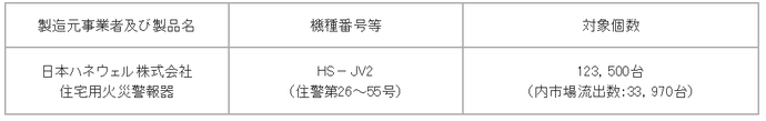 該当の住宅用火災警報器