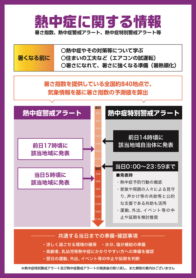 熱中症特別警戒アラート　リーフレット