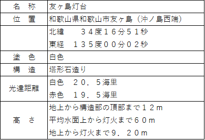 友ヶ島灯台概要