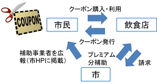 事業イメージ図