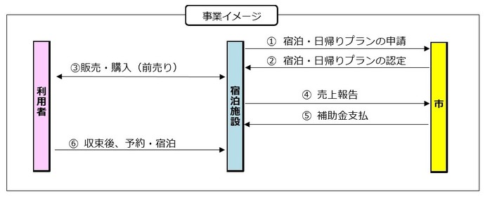 事業イメージ図