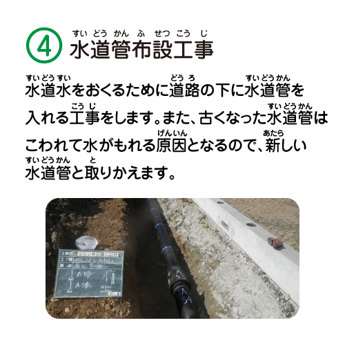 写真：4　水道管布設工事　水道水をおくるために道路の下に水道管を入れる工事をします。また、古くなった水道管はこわれて水がもれる原因となるので、新しい水道管と取りかえます。