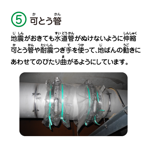 写真：5　可とう管　地震がおきても水道管がぬけないように伸縮可とう管や耐震つぎ手を使って、地ばんの動きにあわせてのびたり曲がるようにしています。