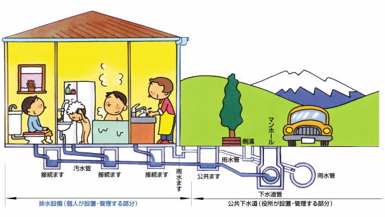 イラスト：設備図・分流式