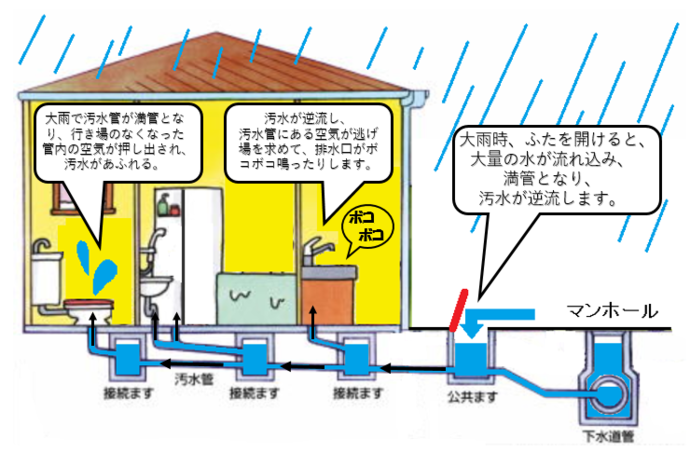 汚水桝のふたを開けないでください！