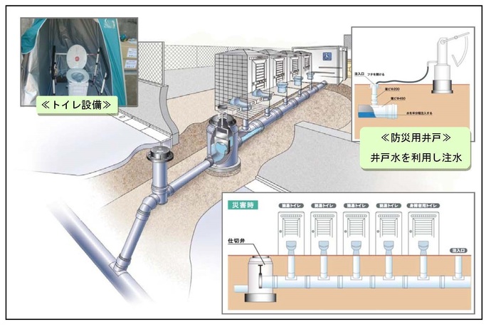 マンホールトイレ解説図