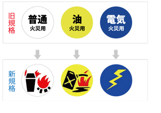 イラスト：新旧規格の適応火災表示