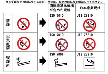 図記号の新旧（変更点）