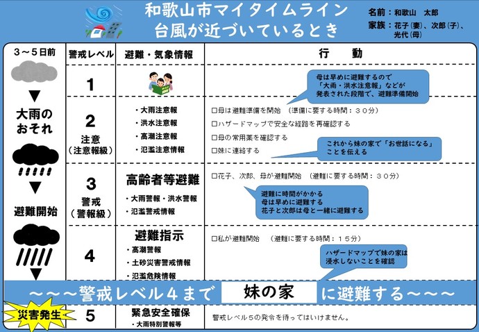 和歌山市マイタイムライン台風が近づいているとき