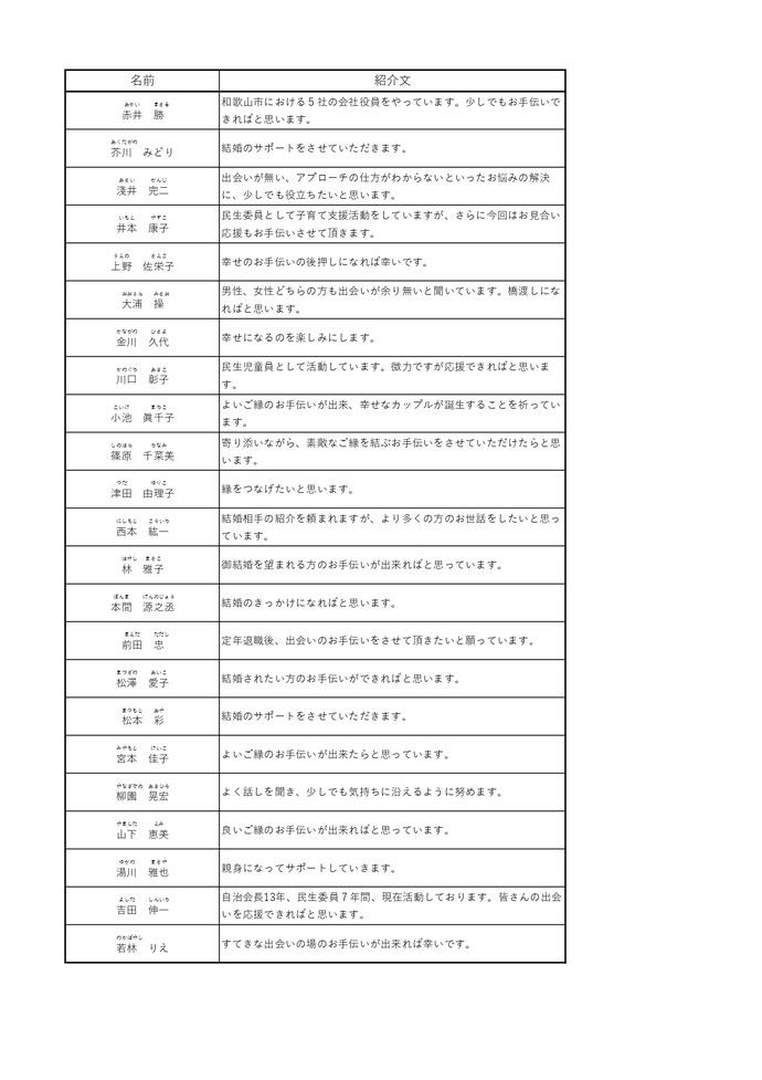 世話人の一覧を記述しています