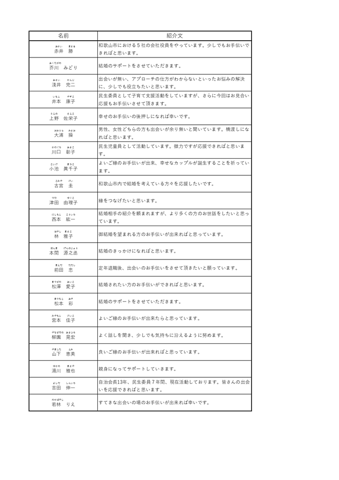 世話人の一覧を記述しています