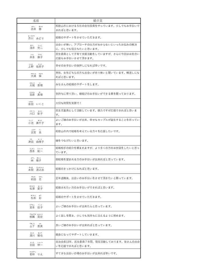 世話人の一覧を記述しています