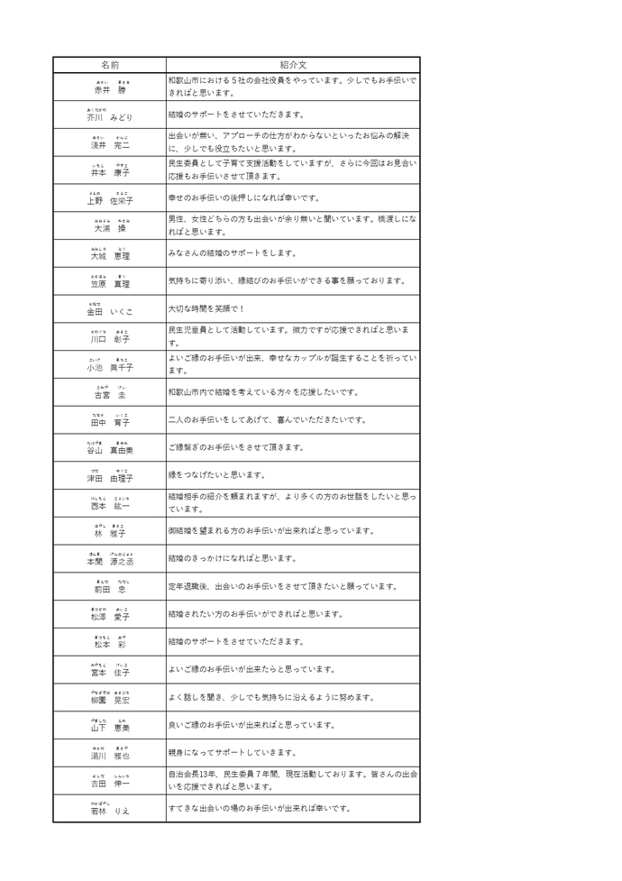 世話人の一覧を記述しています