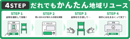 ジモティー出品の流れ(外部リンク・新しいウインドウで開きます)