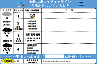 和歌山市マイタイムライン　台風が近づいているとき