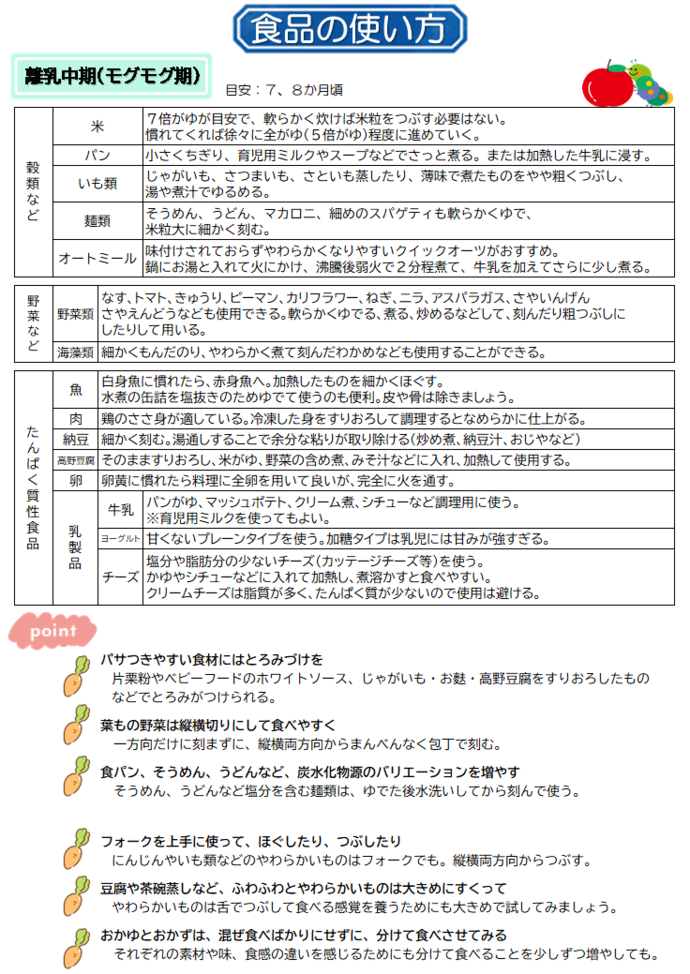 離乳食の食品のすすめ方の画像です。