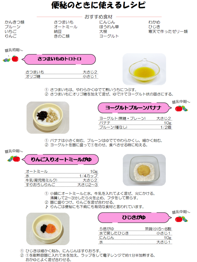 体調不良・便秘の際のレシピの画像です。