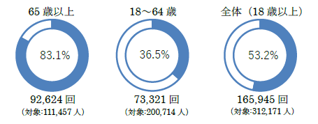 円グラフ