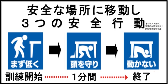 シェイクアウト訓練のやり方