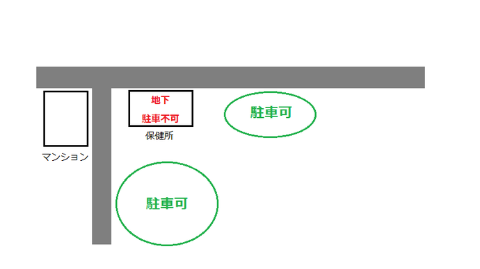 保健所駐車可能スペース