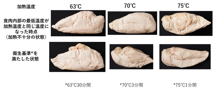 鶏ムネ肉を加熱した後の断面