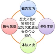 施設の機能