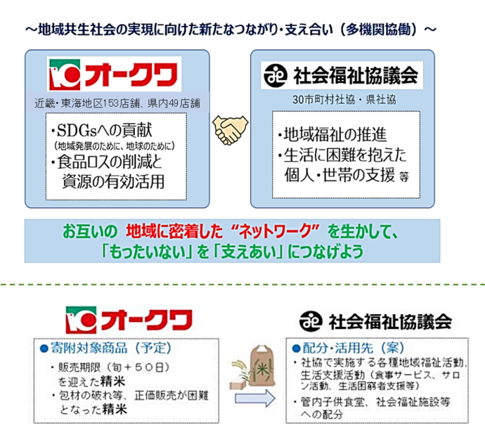 地域共生社会の実現に向けた新たなつながり・支え合いの図