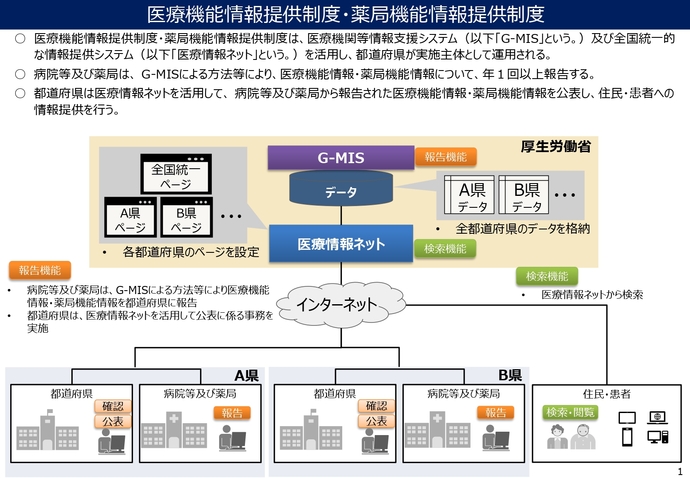 概要