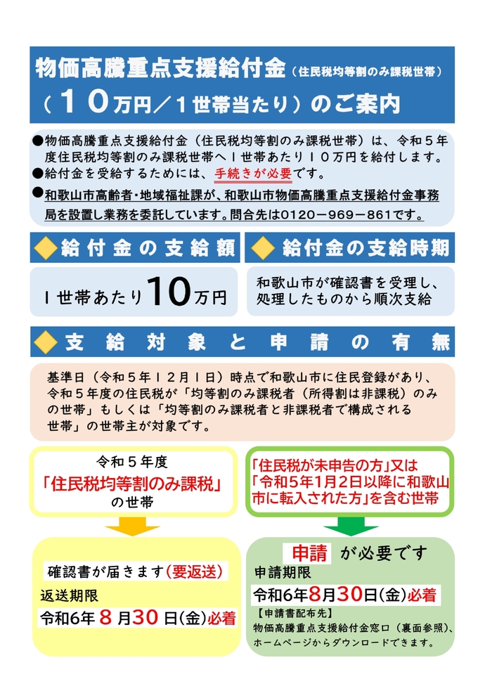 物価高騰給付金チラシ