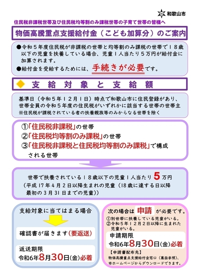 物価高騰重点支援給付金（こども加算）ポスター（表）