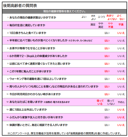 健康状態のチェック