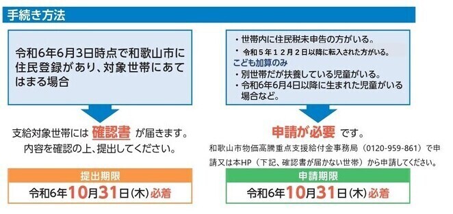 物価高騰給付金チラシ3